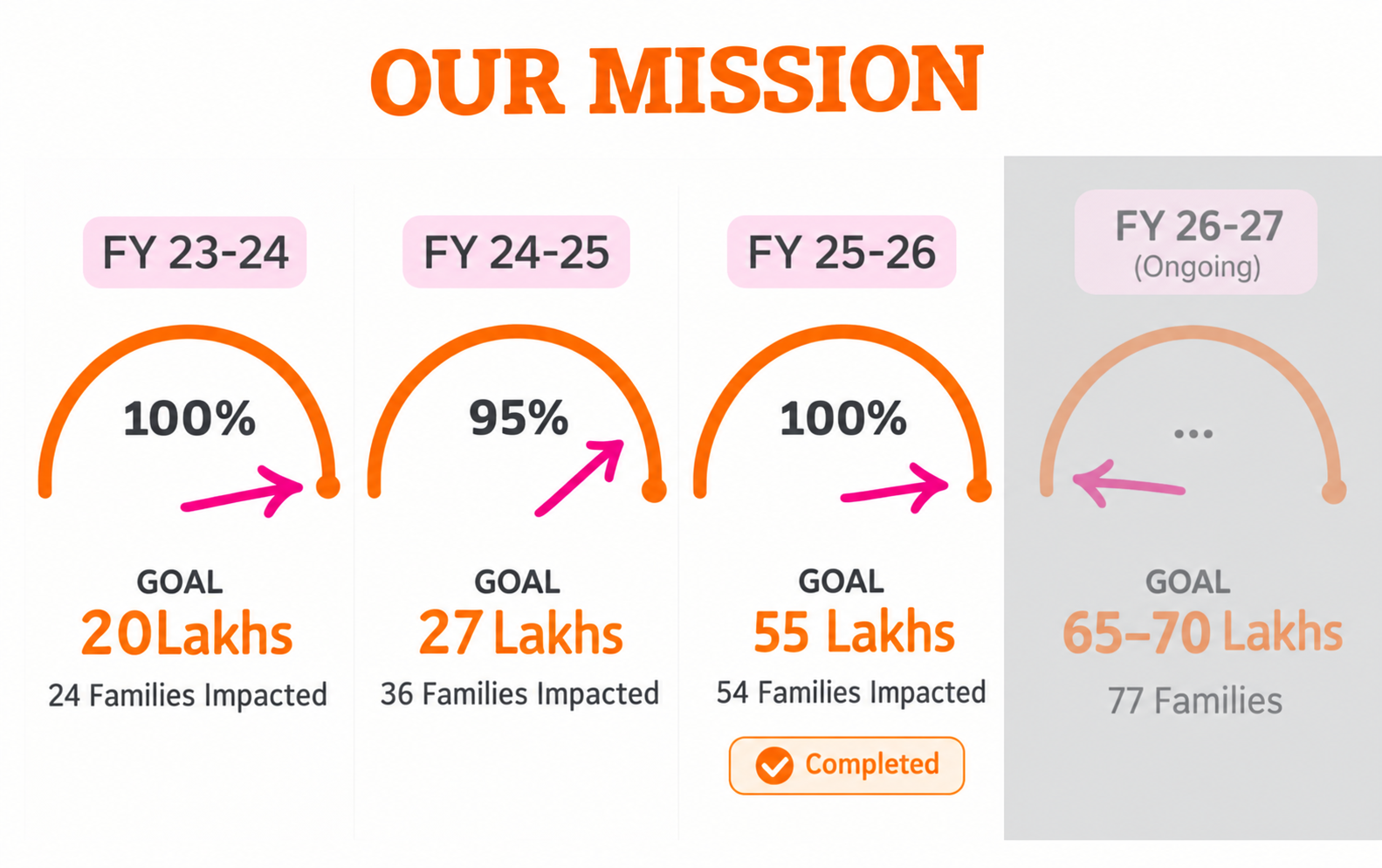 Our Mission